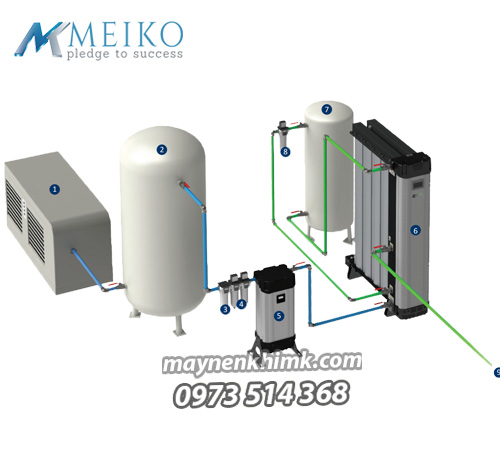 Giới Thiệu về Máy Tạo Khí Nito và Ứng Dụng của Khí Nitơ